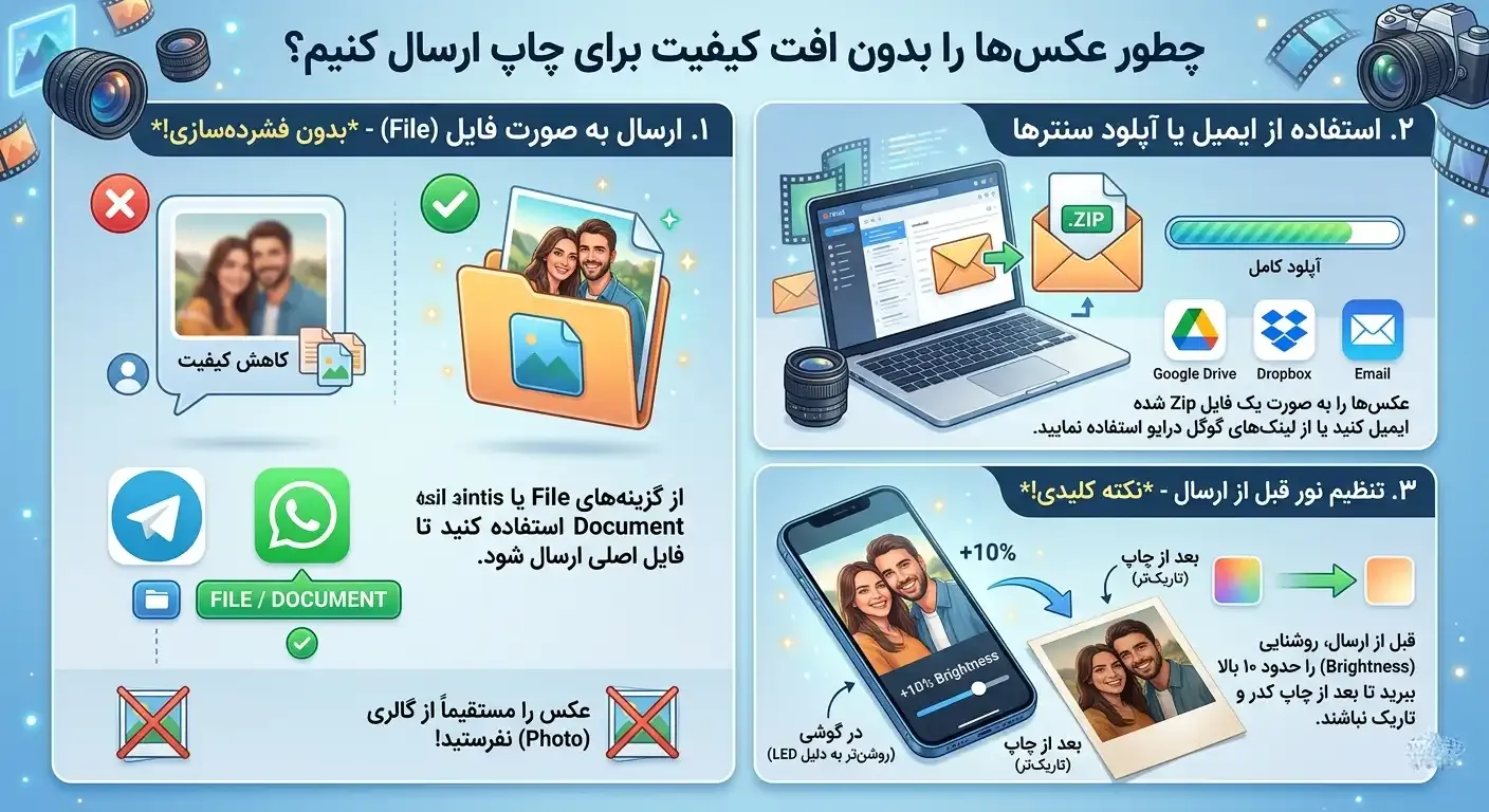 چطور عکسها را بدون افت کیفیت برای چاپ ارسال کنیم؟
