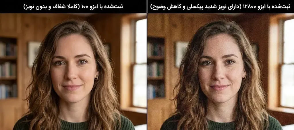 مقایسه ایزو 12800 با ایزو 100